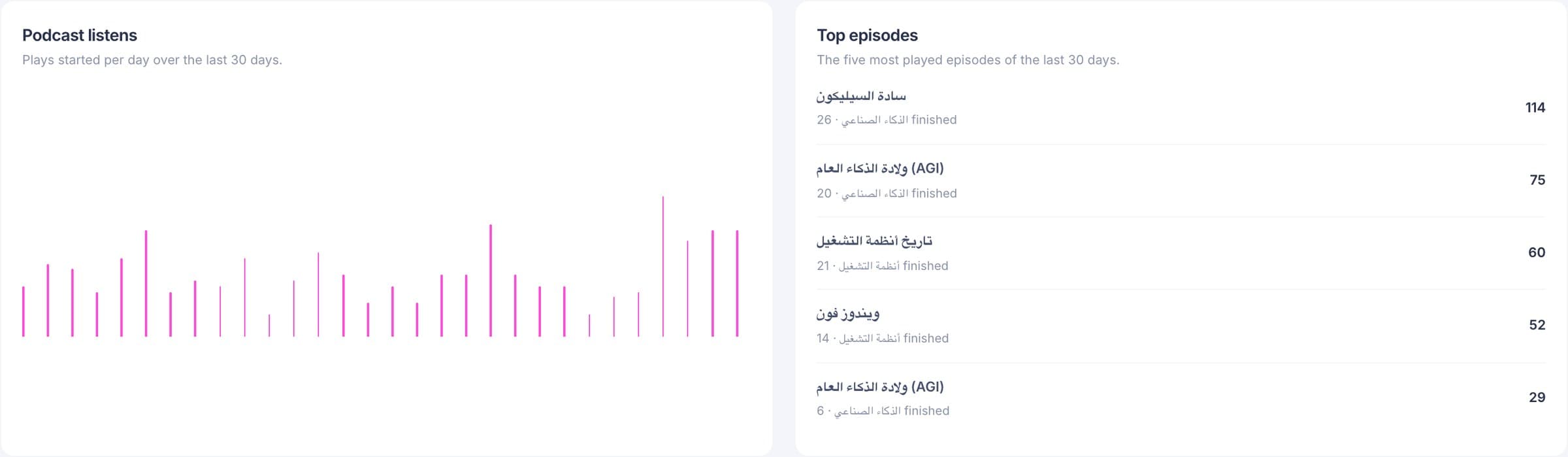 Pods listen statistics chart