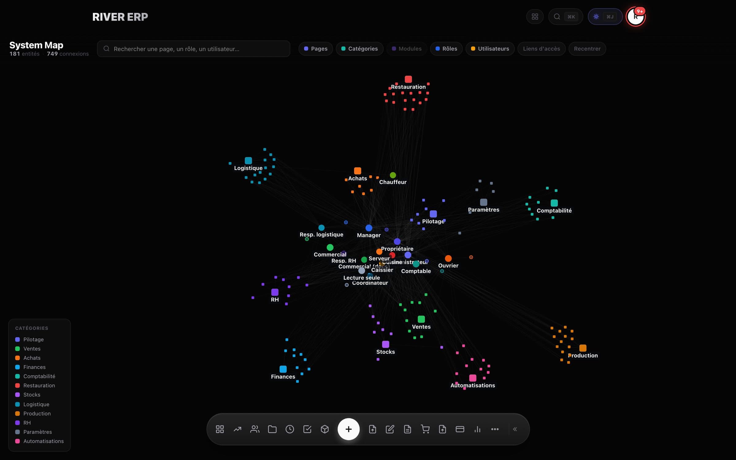 RIVER ERP system map