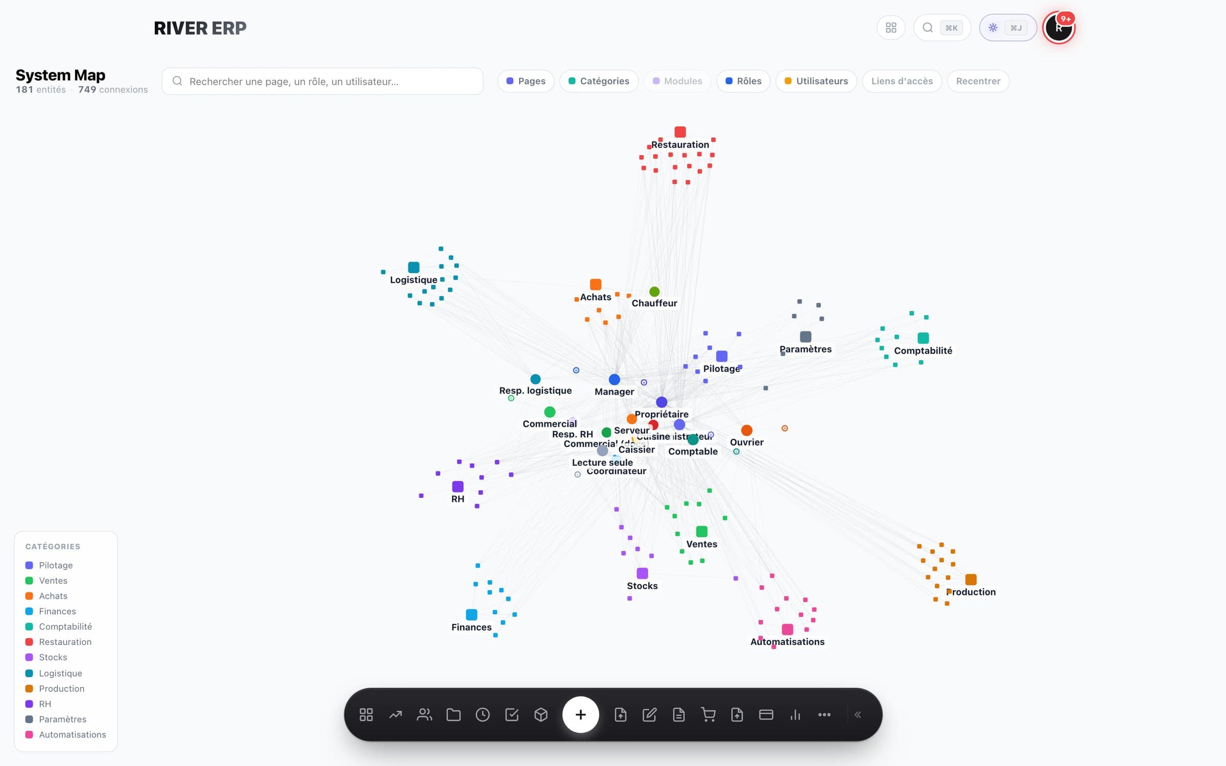 RIVER ERP system map